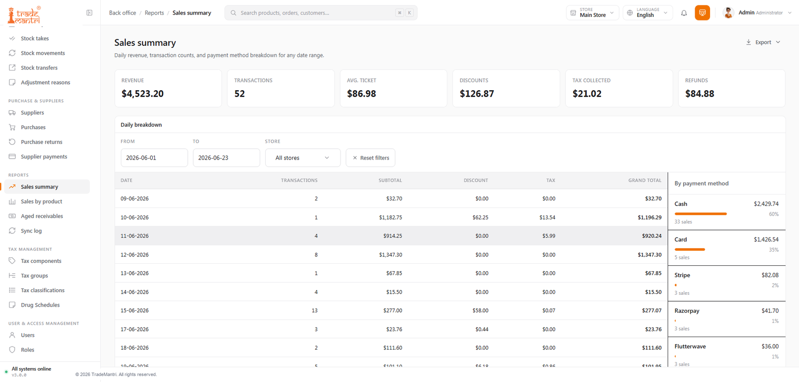 Sales summary